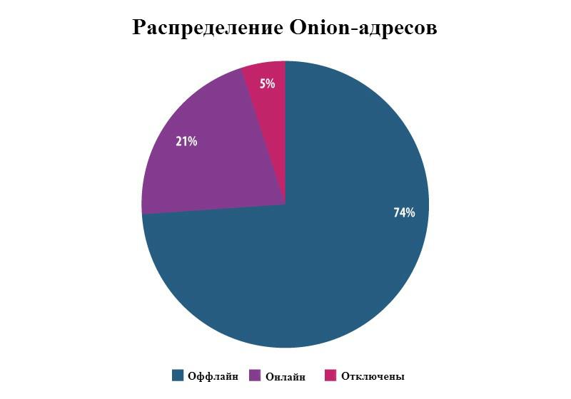 Кракен что продается